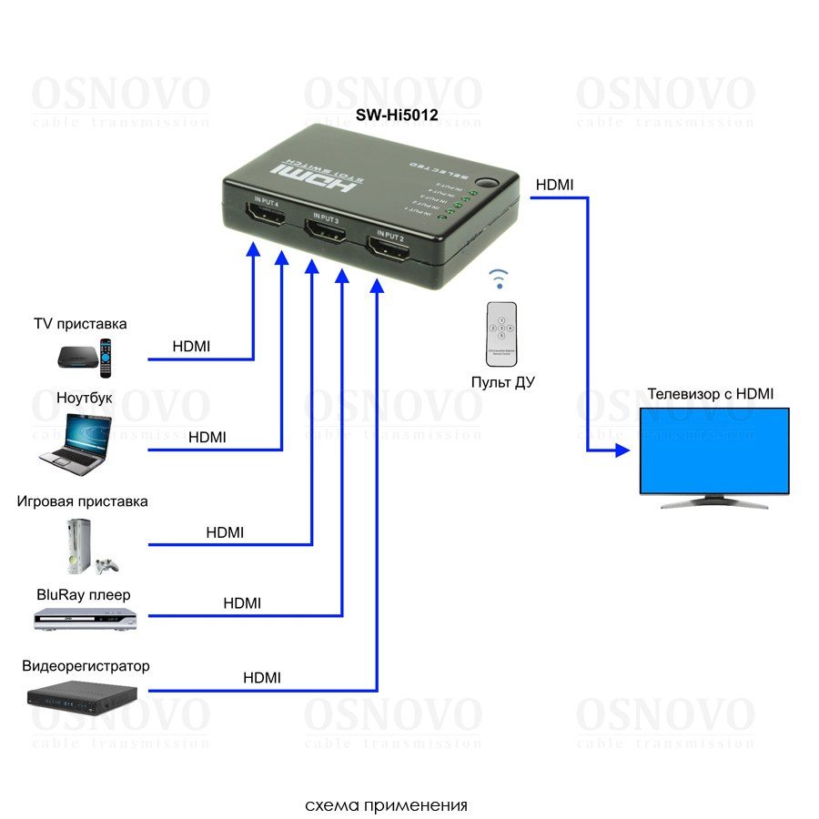 SW-Hi5012 Коммутатор сигнала HDMI