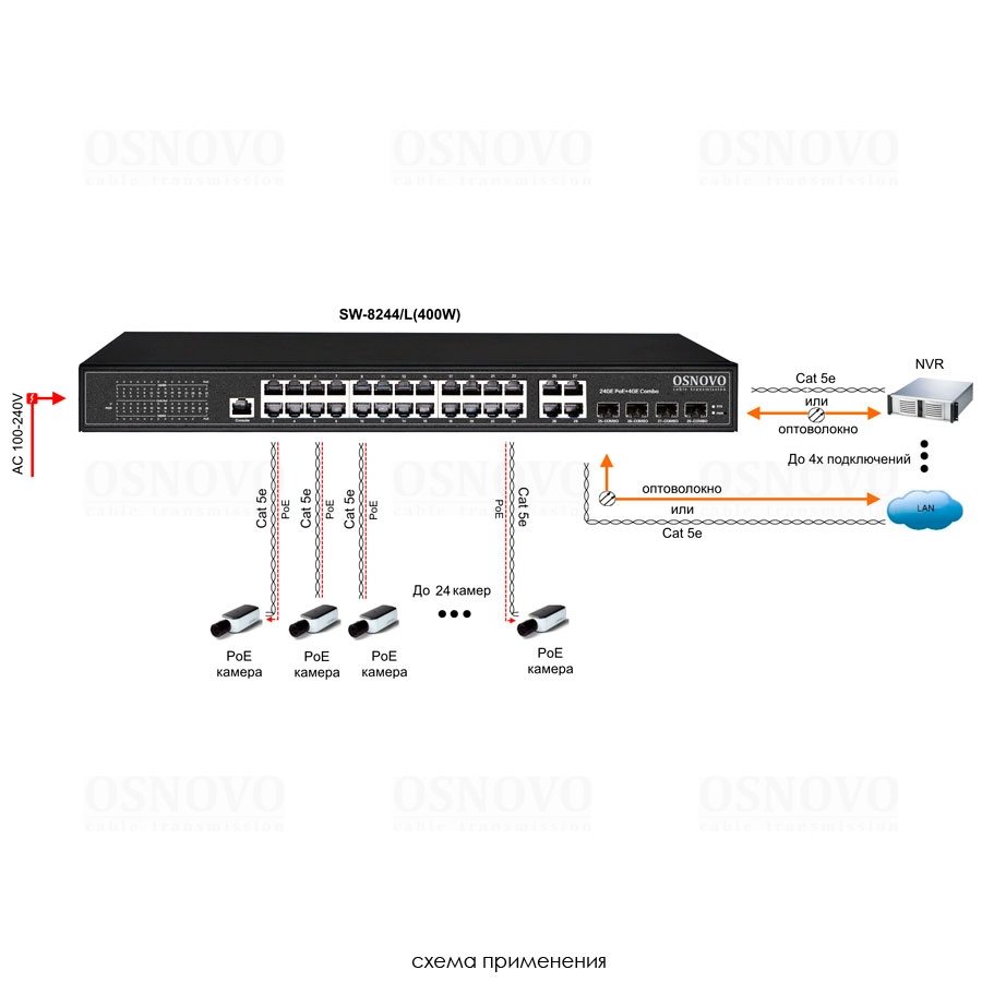 SW-8244/L(400W) Управляемый L2 PoE коммутатор Gigabit Ethernet на 24 RJ45 PoE + 4 x GE Combo Uplink порта