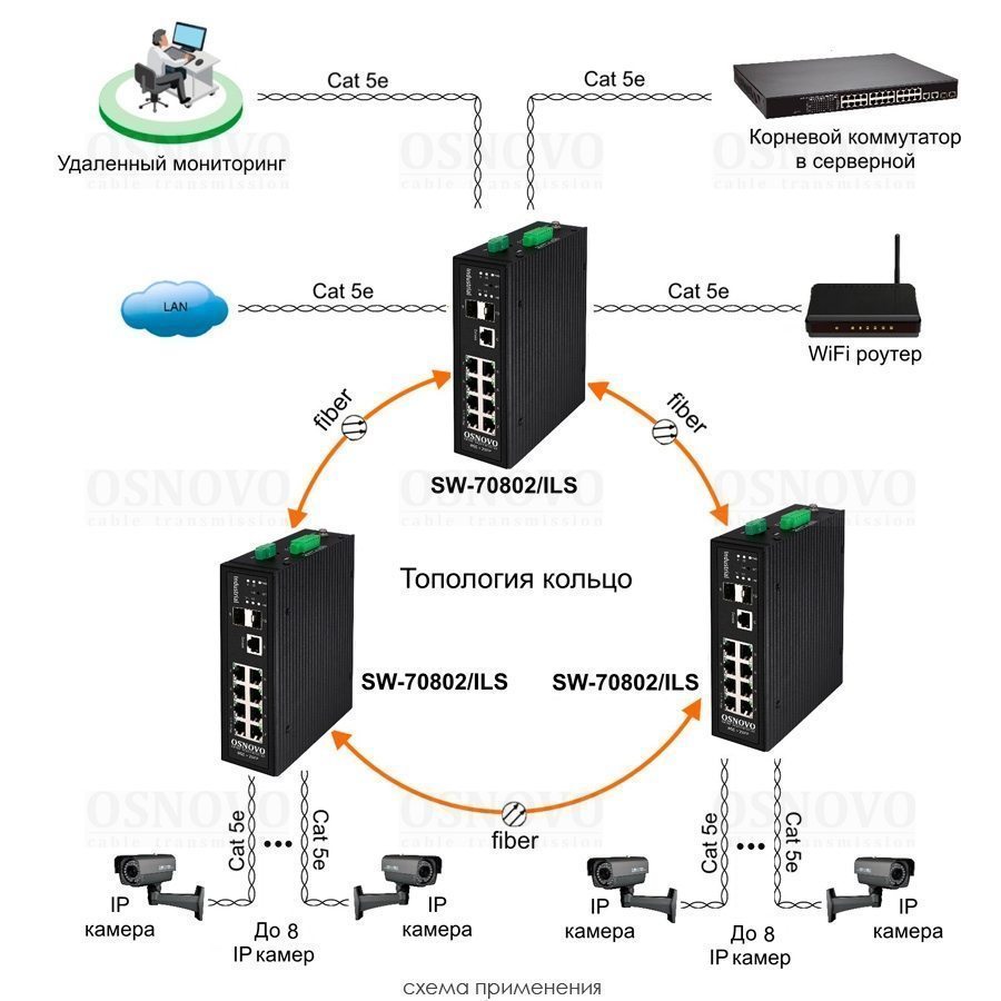 SW-70802/ILS Промышленный управляемый (L2+) коммутатор Gigabit Ethernet