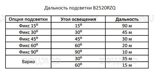 B2520RZQ Уличная 2 Мп IP видеокамера