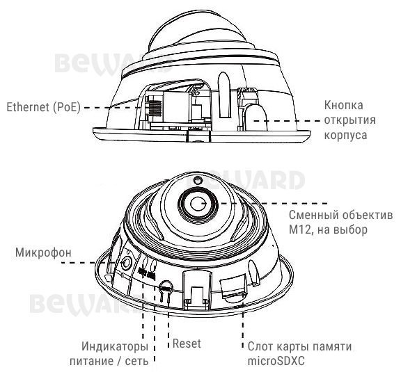 SV3210DR Купольная 5 Мп  IP видеокамера