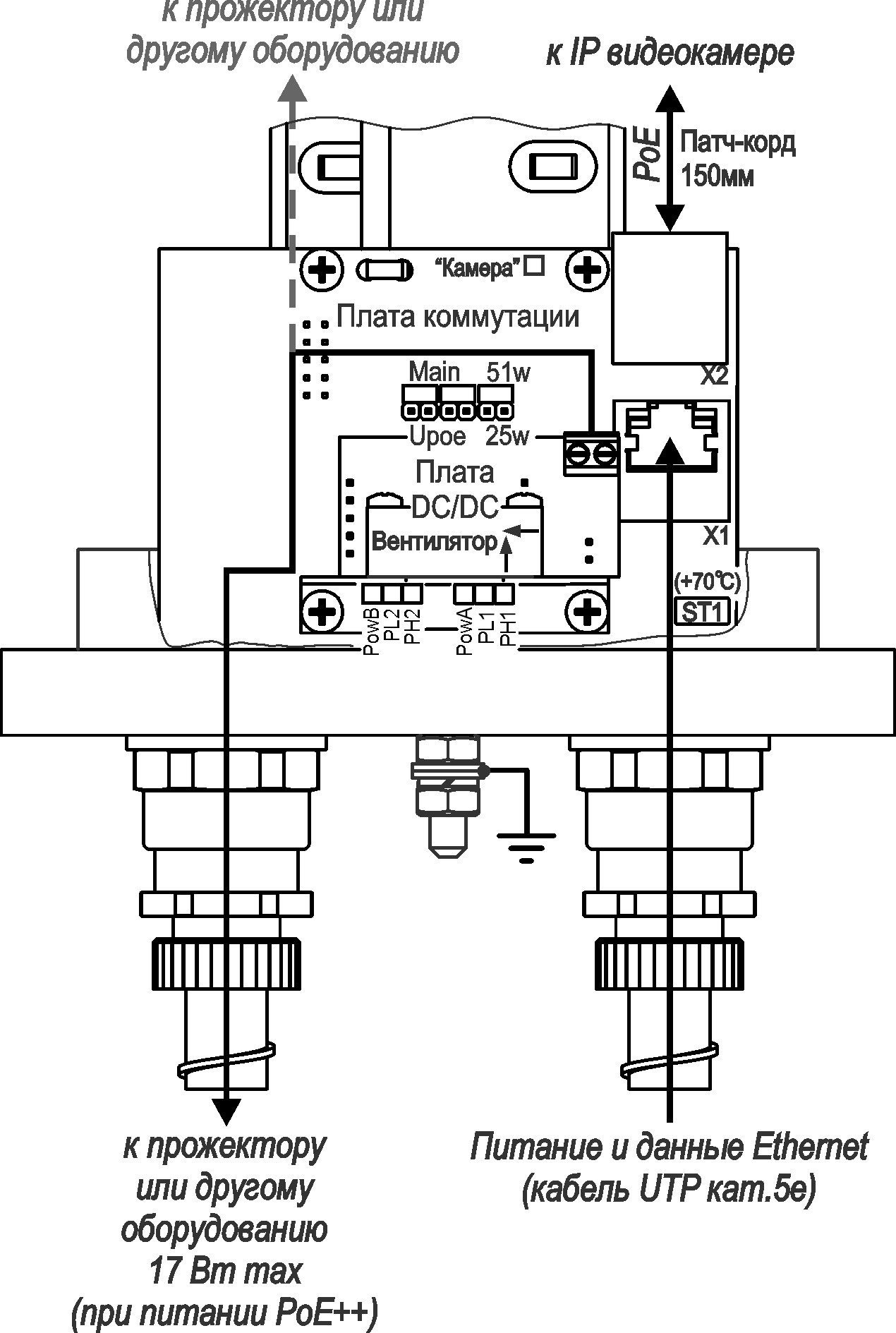 ТГБ-4Г Ex IIC-PoE++ Термокожух взрывозащищенный