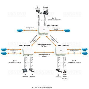 SW-71604/WL Уличный управляемый PoE коммутатор