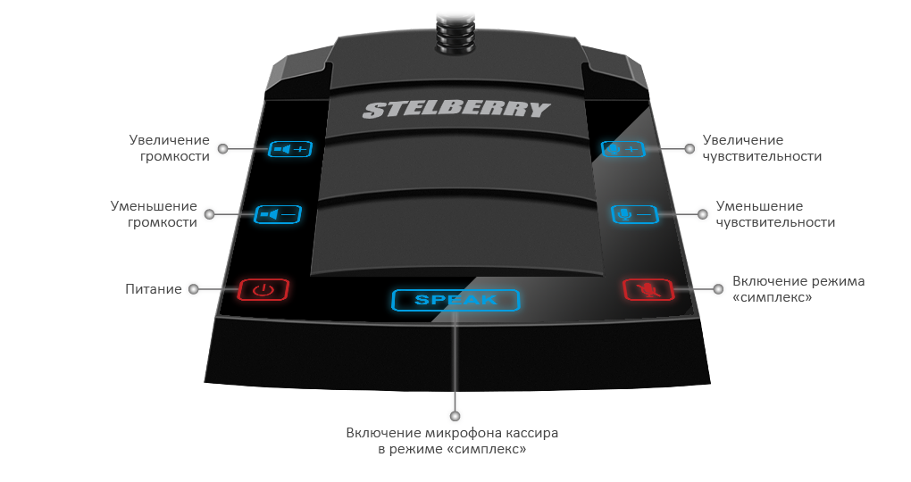 STELBERRY S-410 Переговорное устройство "клиент-кассир" с режимом "СИМПЛЕКС"  