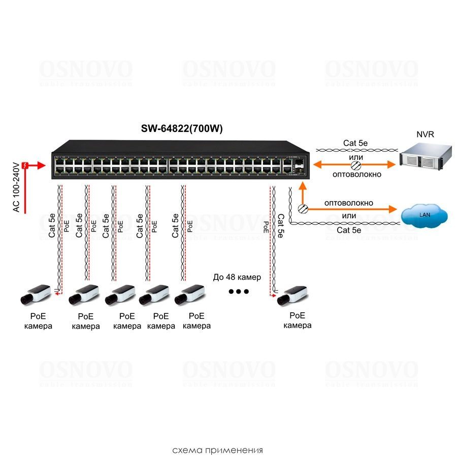 SW-64822(700W) PoE коммутатор Fast Ethernet на 48 x  RJ45 + 2 x  GE Combo uplink портов