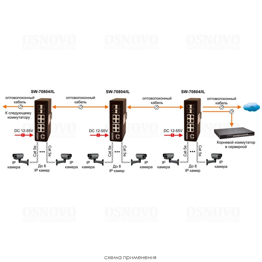 SW-70804/IL Промышленный управляемый (L2+) коммутатор Gigabit Ethernet