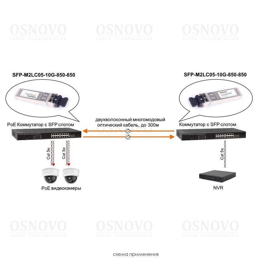 SFP-M2LC05-10G-850-850 Модуль