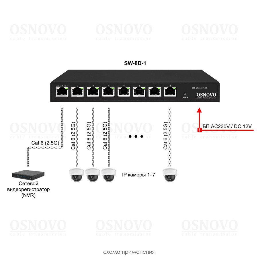 SW-8D-1 Коммутатор 2.5G Ethernet на 8 RJ45 портов