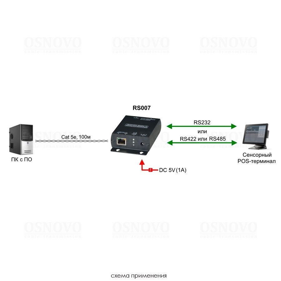 RS007 Преобразователь интерфейса  RS485/RS422/RS232 в Ethernet 