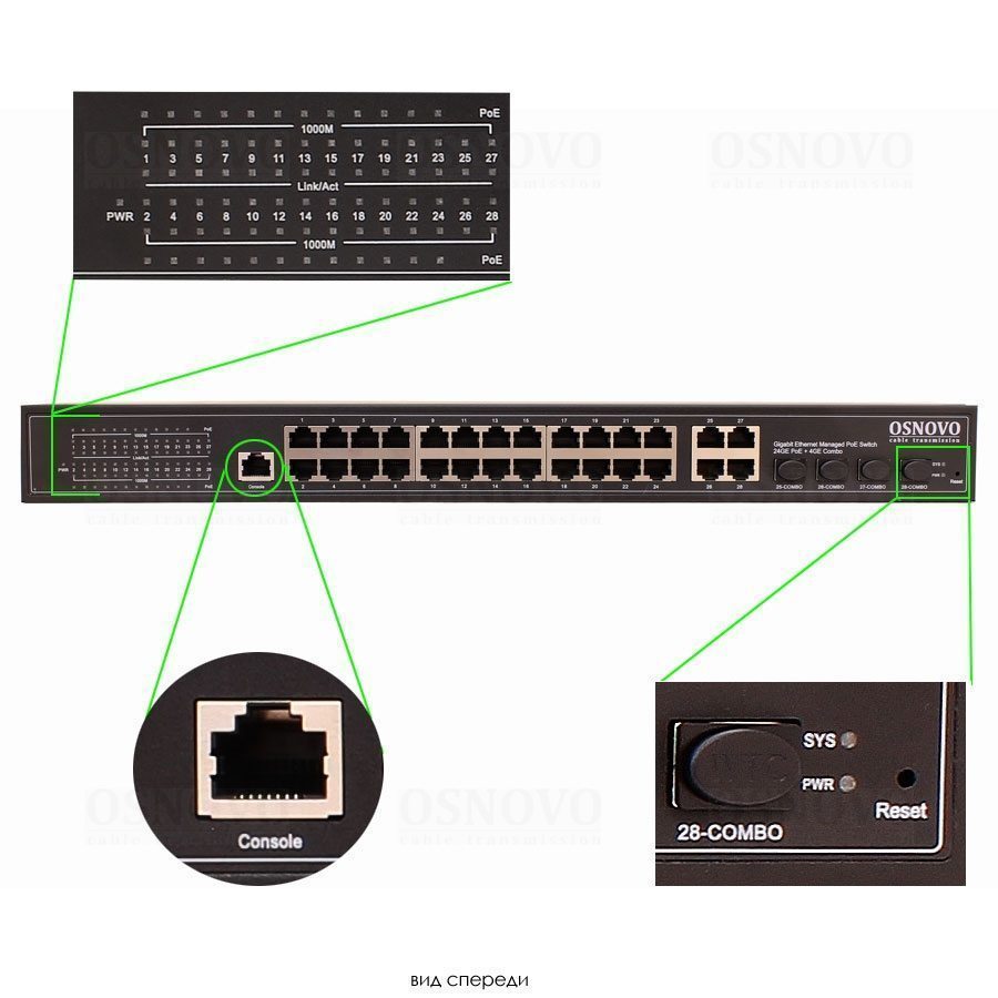 SW-8244/L(400W) Управляемый L2 PoE коммутатор Gigabit Ethernet на 24 RJ45 PoE + 4 x GE Combo Uplink порта