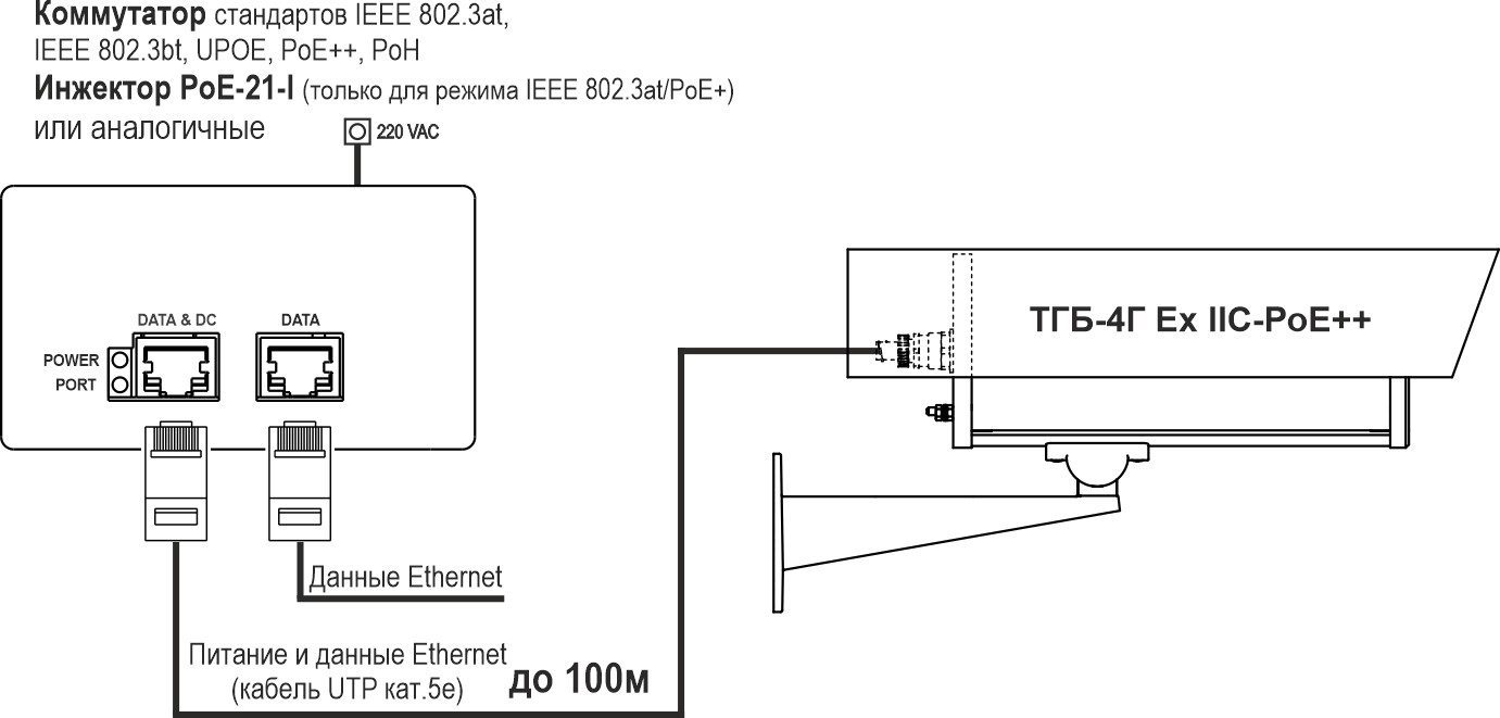 ТГБ-4Г Ex IIC-PoE++ Термокожух взрывозащищенный