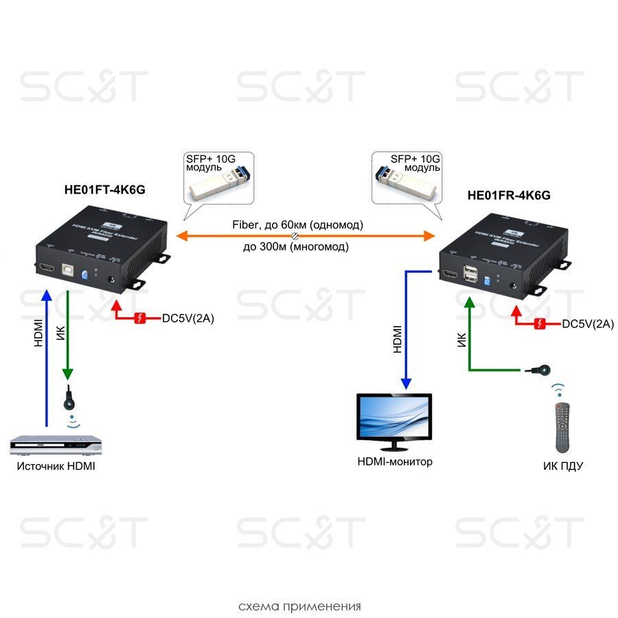 HE01F-4K6G-KS Комплект для передачи HDMI и сигналов USB/RS232/ИК управления по оптоволоконному кабелю