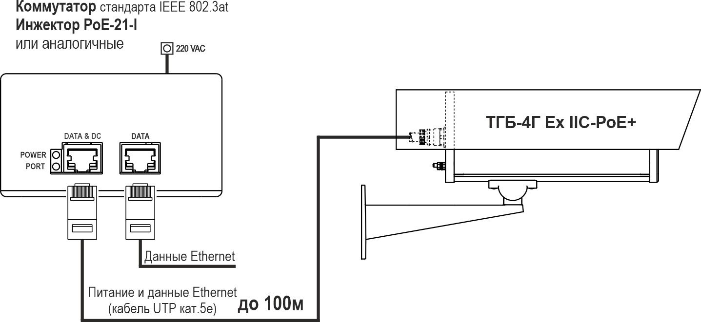 ТГБ-4Г Ex IIC-PoE+ Термокожух взрывозащищенный