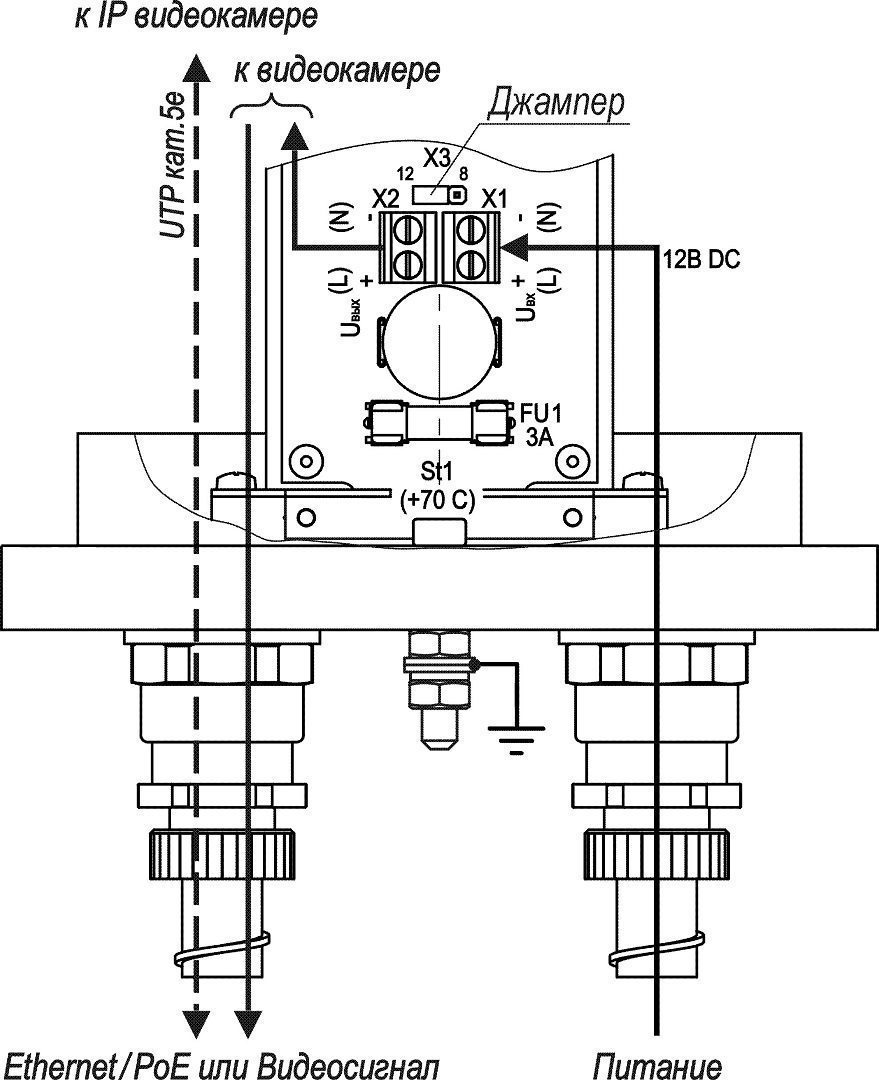 ТГБ-4Г Ex IIC-12 Термокожух взрывозащищенный