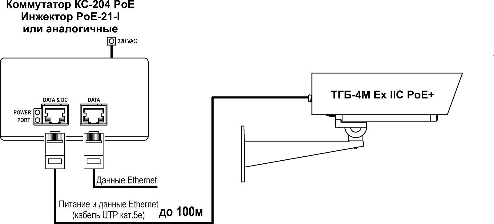 ТГБ-4М Ex IIC PoE+ Термокожух взрывозащищенный