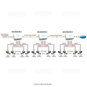 SW-80802/WLC Уличный управляемый PoE коммутатор