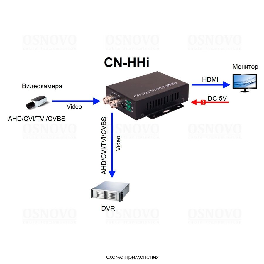 CN-HHi Преобразователь-разветвитель