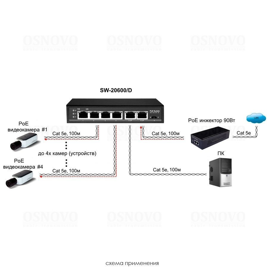 SW-20600/D PoE Коммутатор/ удлинитель Fast Ethernet на 6 портов с питанием по PoE