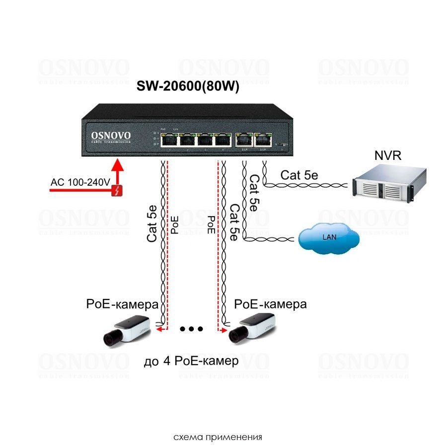 SW-20600(80W) PoE коммутатор на 6 портов