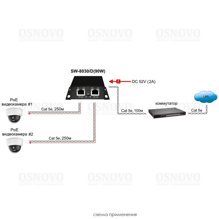 SW-8030/D(90W) PoE Коммутатор/ удлинитель Gigabit Ethernet на 3 порта