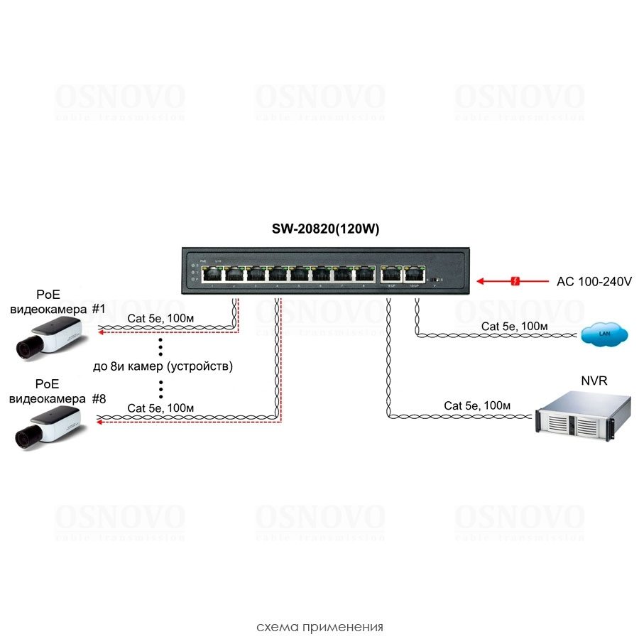 SW-20820(120W) PoE коммутатор на 10 портов