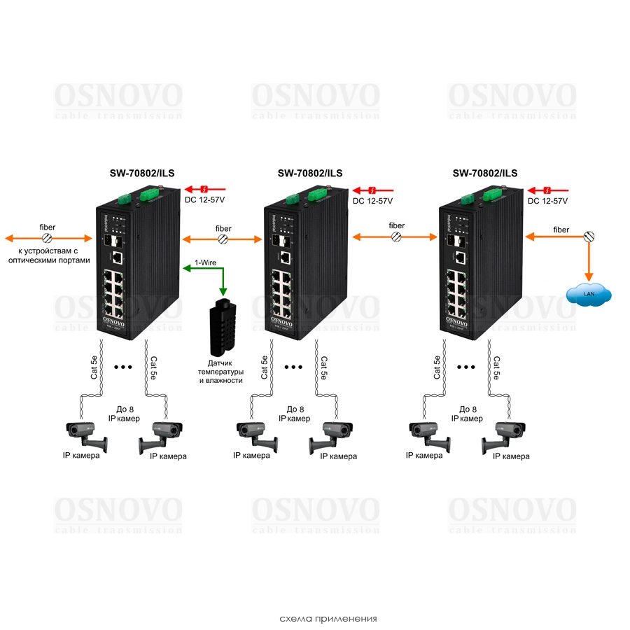 SW-70802/ILS Промышленный управляемый (L2+) коммутатор Gigabit Ethernet