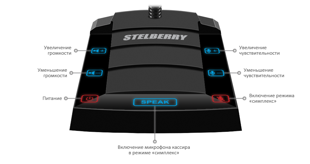 STELBERRY S-420 Переговорное устройство с вызовом класса "клиент-кассир" и режимом "СИМПЛЕКС"