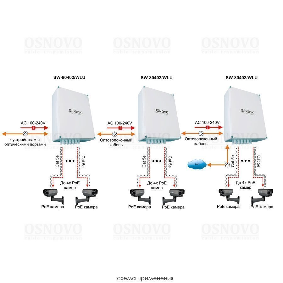 SW-80402/WLU Уличный управляемый PoE коммутатор