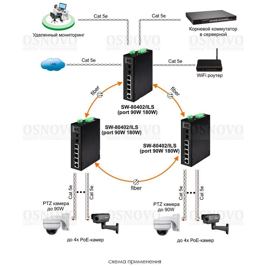 SW-80402/ILS (port 90W, 180W) Промышленный управляемый (L2+) HiPoE коммутатор Gigabit Ethernet