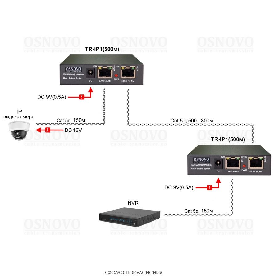 TR-IP1(800m) Удлинитель Ethernet 