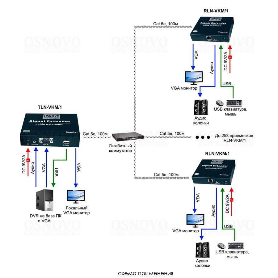 TLN-VKM/1+RLN-VKM/1 Комплект для передачи VGA