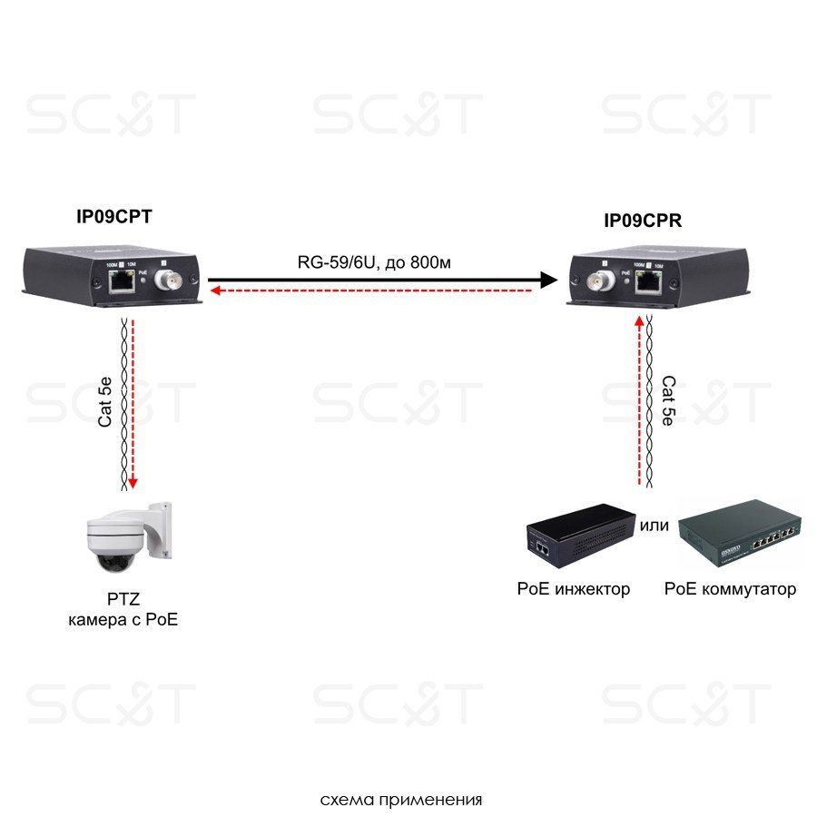 IP09CP PoE удлинитель