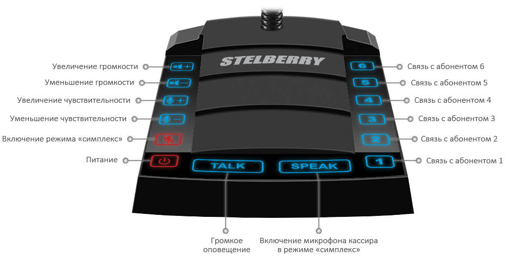 STELBERRY S-660 6-канальное переговорное устройство для АЗС класса "клиент-кассир"  с функциями диспетчерской связи