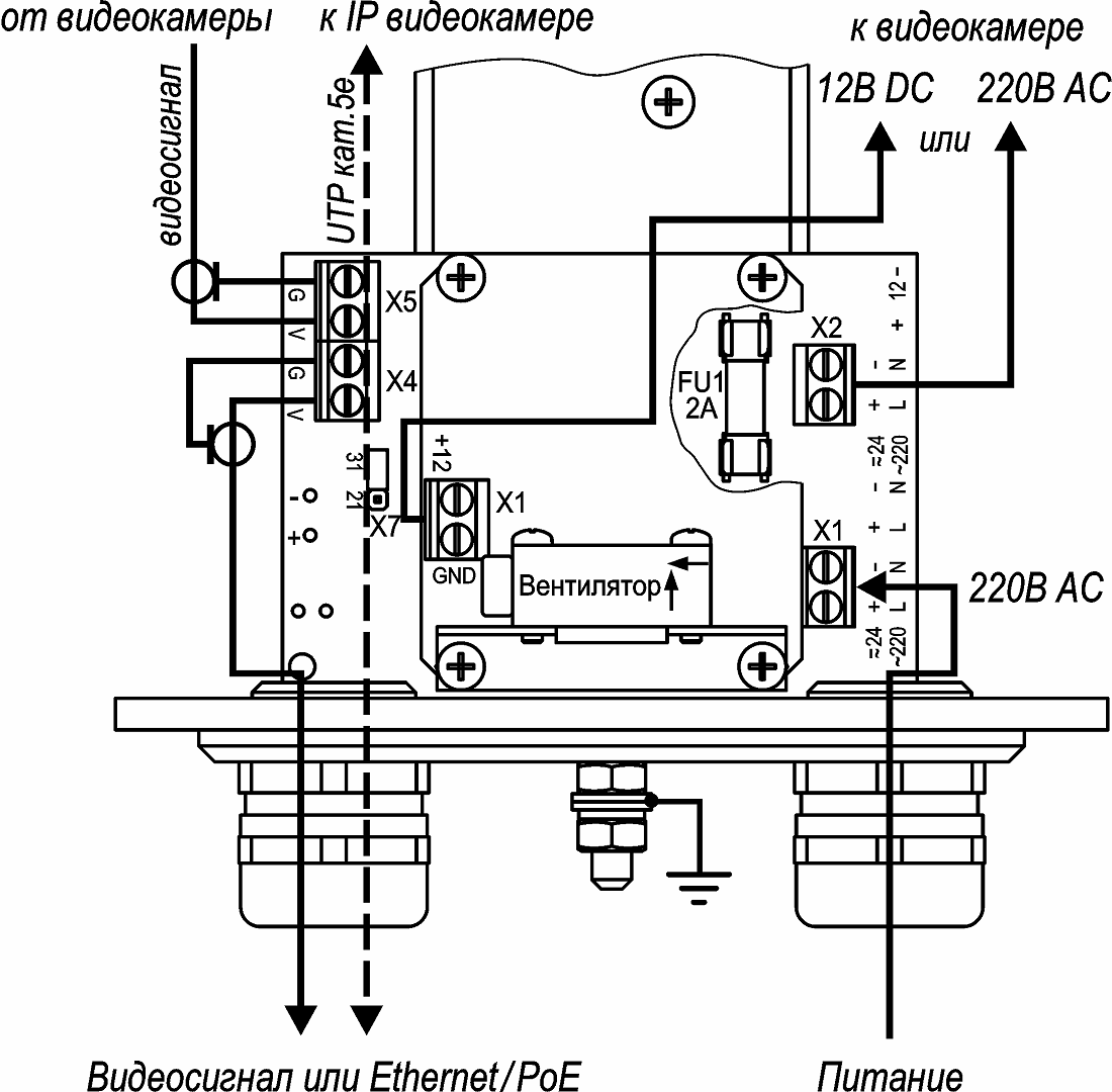 ТВК-190 IP (Apix Box/E4(II), f=5-50мм) Видеокамера сетевая наружной установки