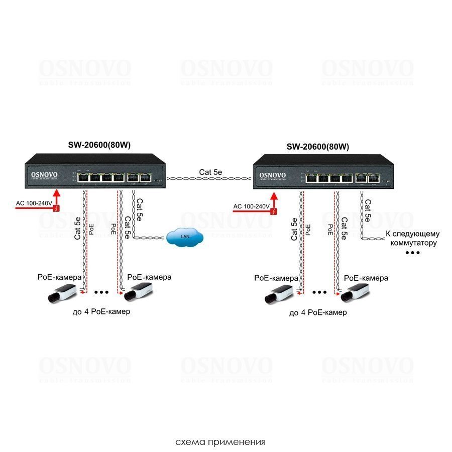 SW-20600(80W) PoE коммутатор на 6 портов