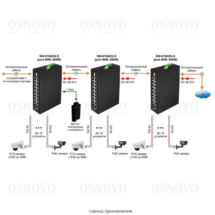 SW-81602/ILS(Port 90W, 600W) Промышленный управляемый (L2+) HiPoE коммутатор