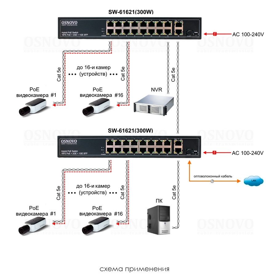 SW-61621(300W) PoE коммутатор на 19 портов