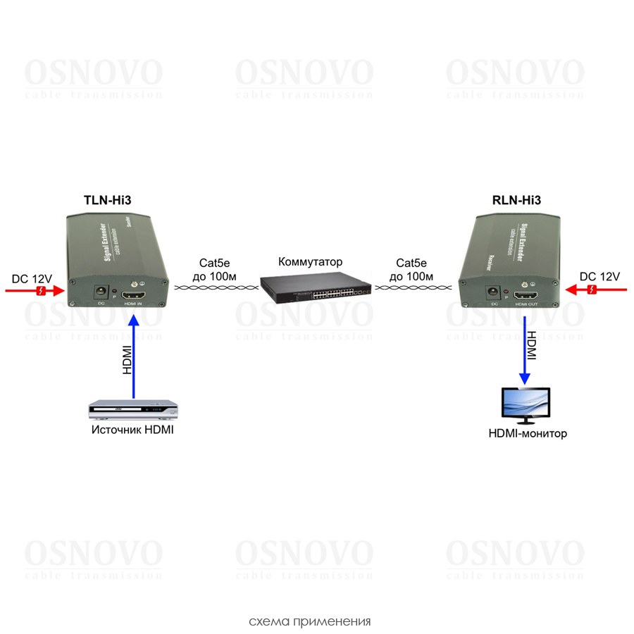 RLN-Hi3 Дополнительный приёмник для комплекта TLN-Hi3+RLN -Hi3