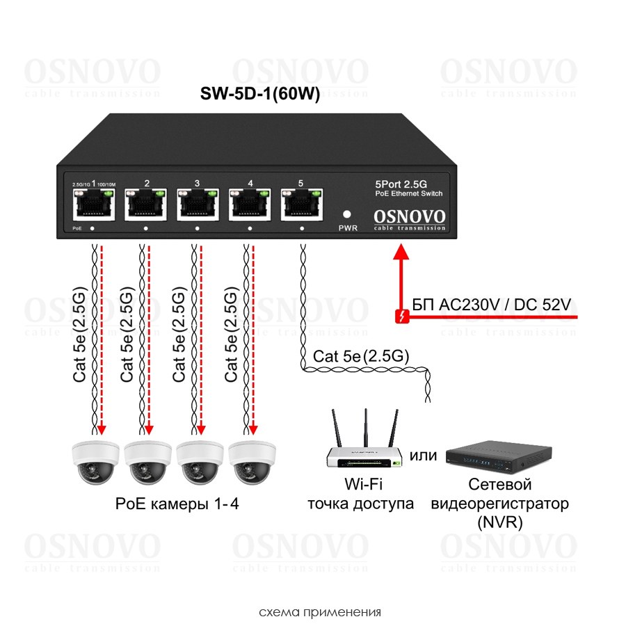 SW-5D-1(60W) PoE коммутатор 2.5G Ethernet на 5 RJ45 портов