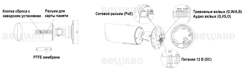 SV3216RBZ2 Уличная 5Мп  IP видеокамера