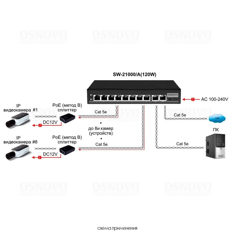 SW-21000/A(120W) Passive PoE коммутатор Fast Ethernet на 10 портов