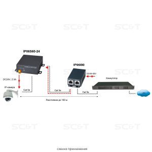 IP06S60-24  PoE-сплиттер