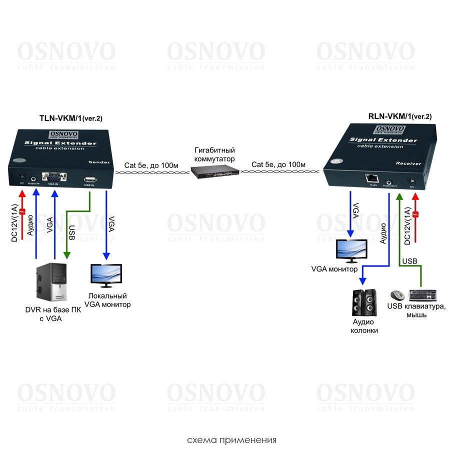 Комплект (передатчик+приемник) TLN-VKM/1+RLN-VKM/1(ver.2)