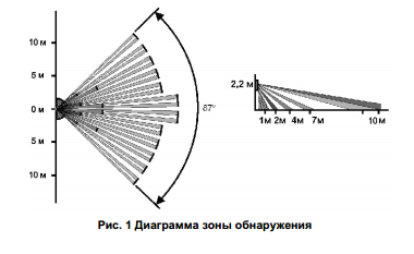 Рапид Р2_.png