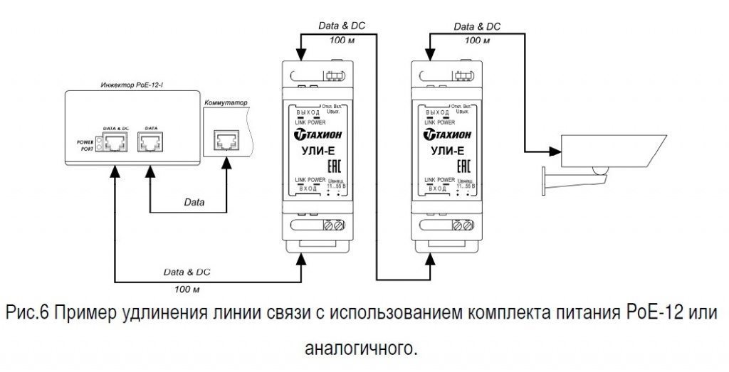 Схема узл и тахион