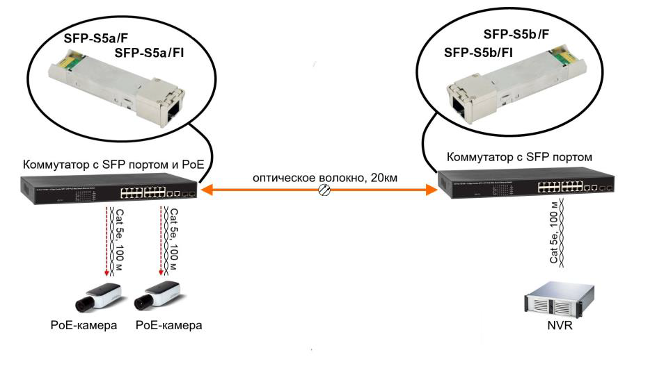 SFP-S5b/FI