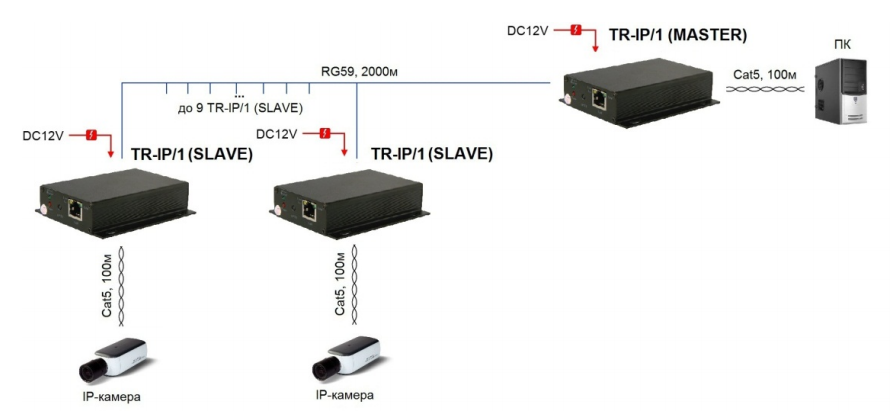 TR-IP-1-KIT_СХ2.png