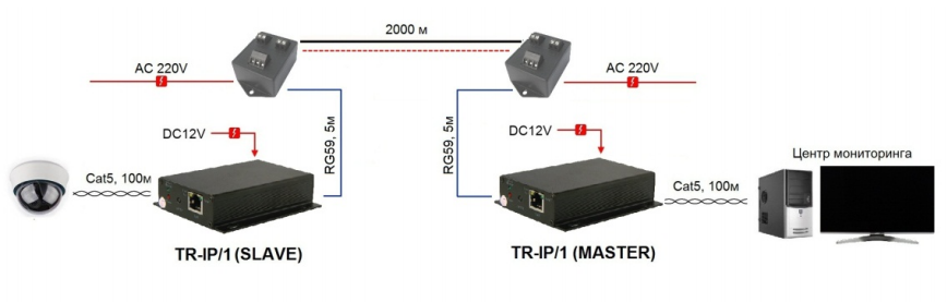 TR-IP-1-KIT_СХ3.png