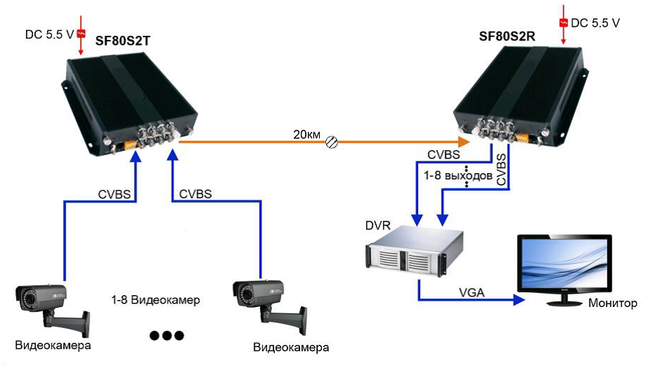 схема SF80S2T.png