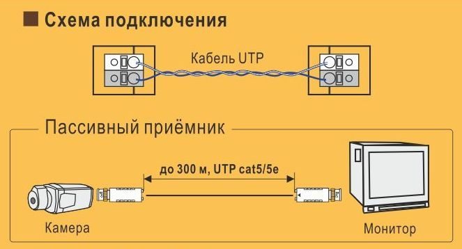 Схема подключения цифровых камер видеонаблюдения по витой паре